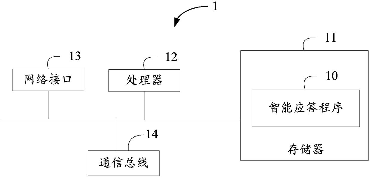 Intelligent response method, electronic device and storage medium