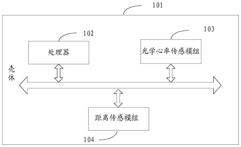 Heart rate detection method and wearable device