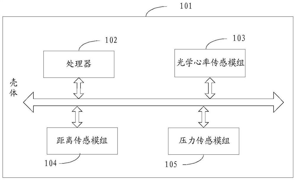 Heart rate detection method and wearable device