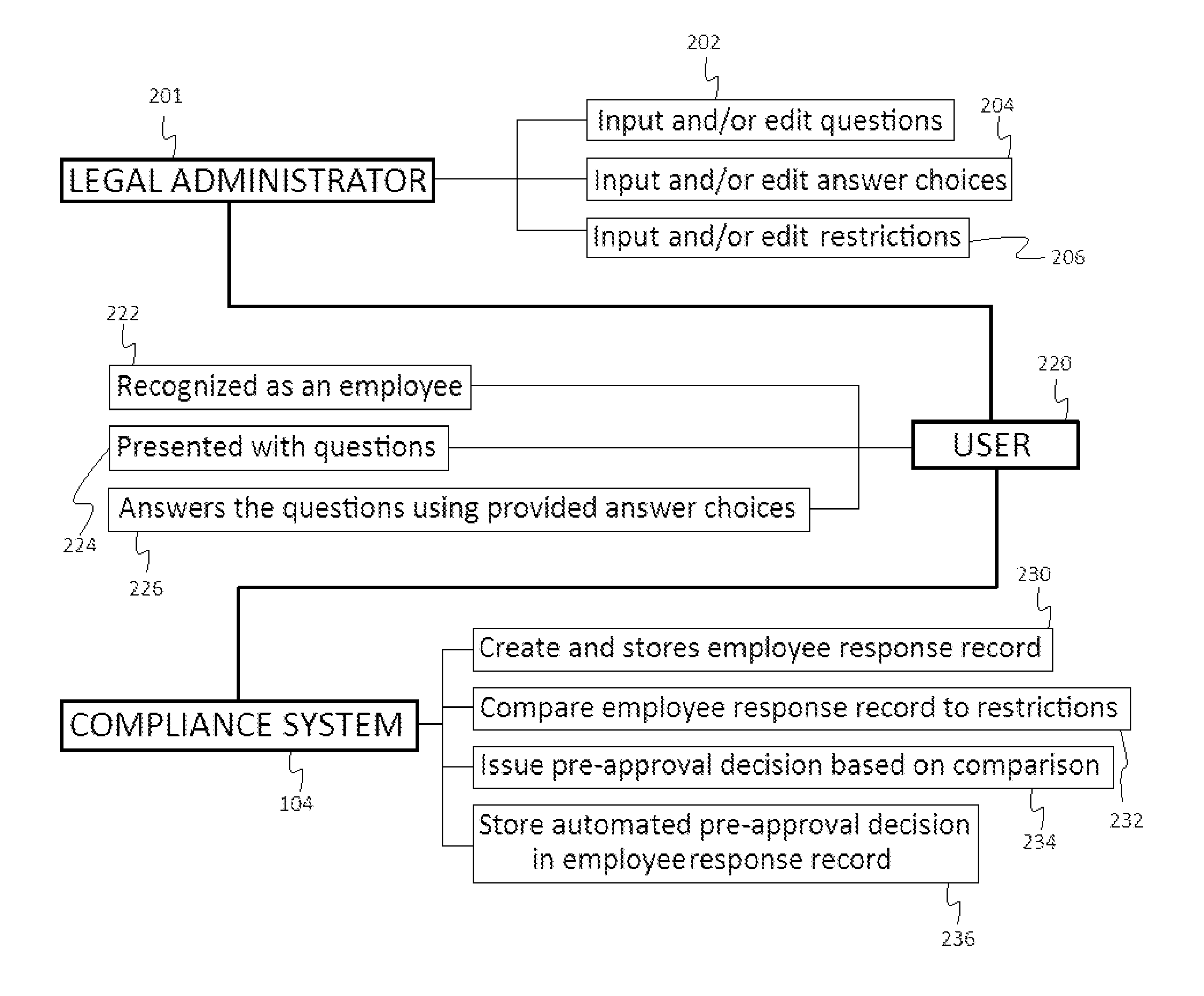 Pay-To-Play Compliance System and Method