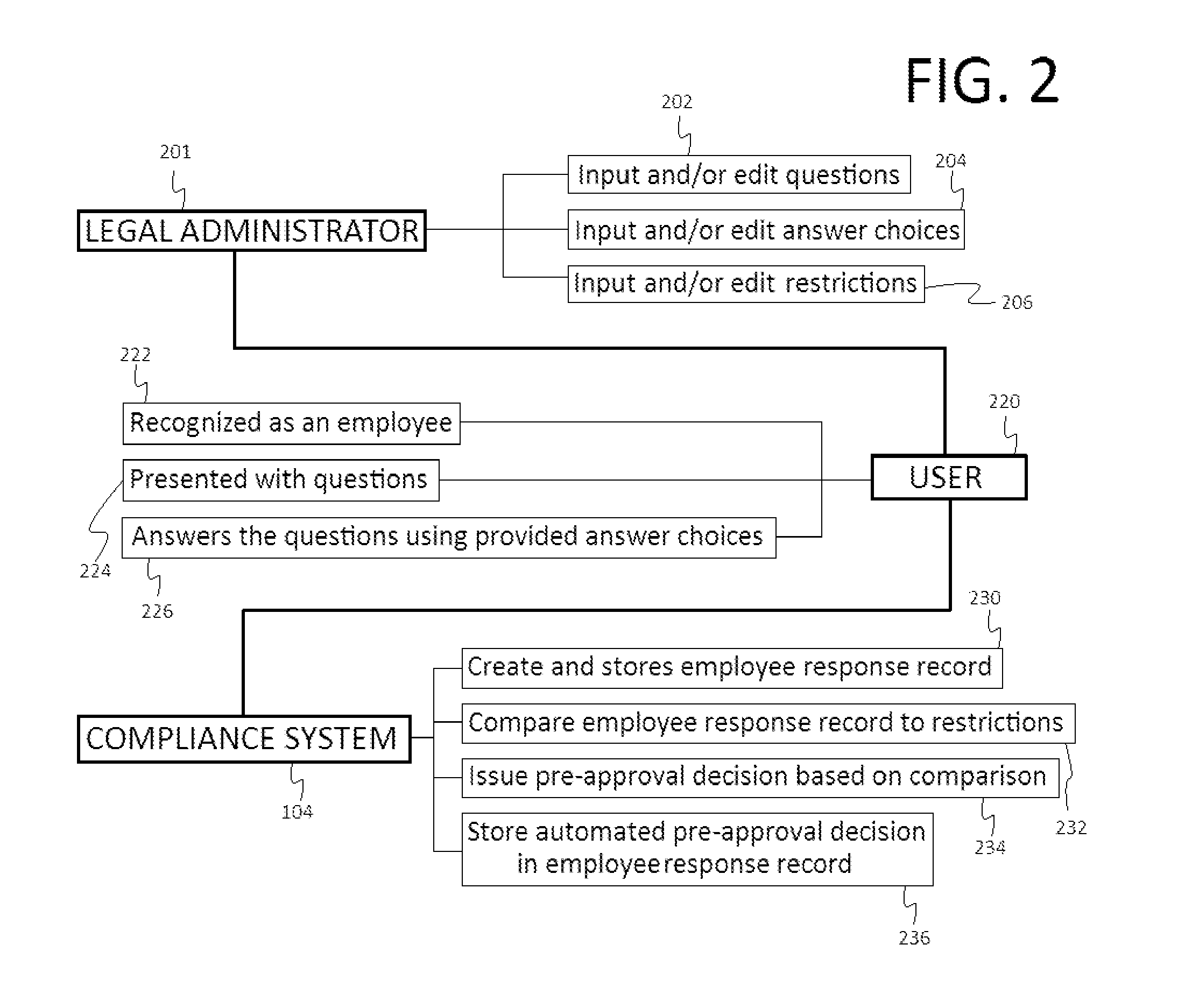 Pay-To-Play Compliance System and Method