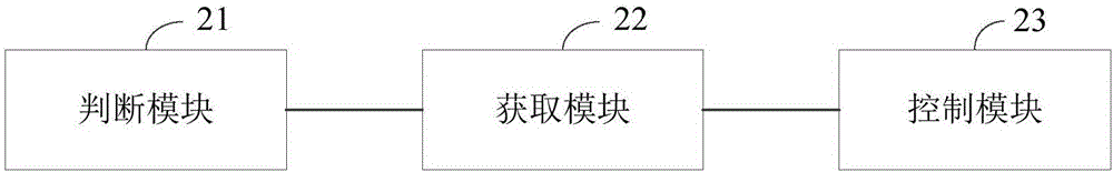 Control method for turn-on time of heating pipe of air conditioner, controller and air conditioner