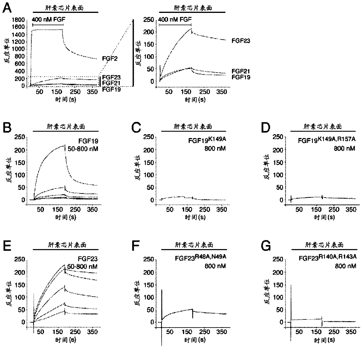 Chimeric fibroblast growth factor 21 proteins and methods of use