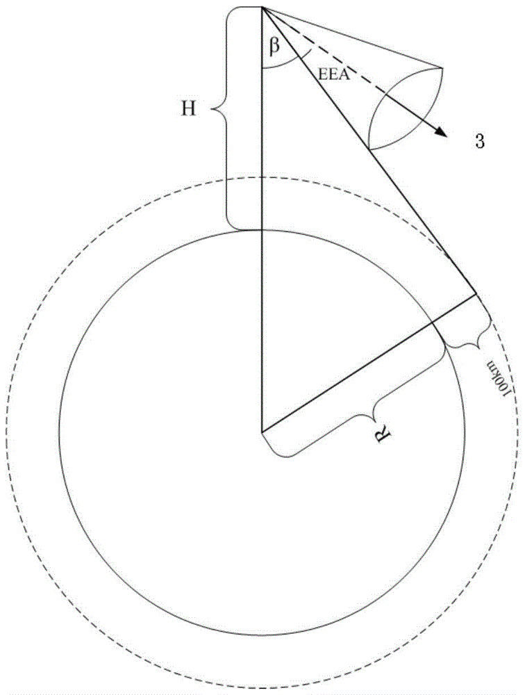 A multi-satellite sensor configuration layout design method