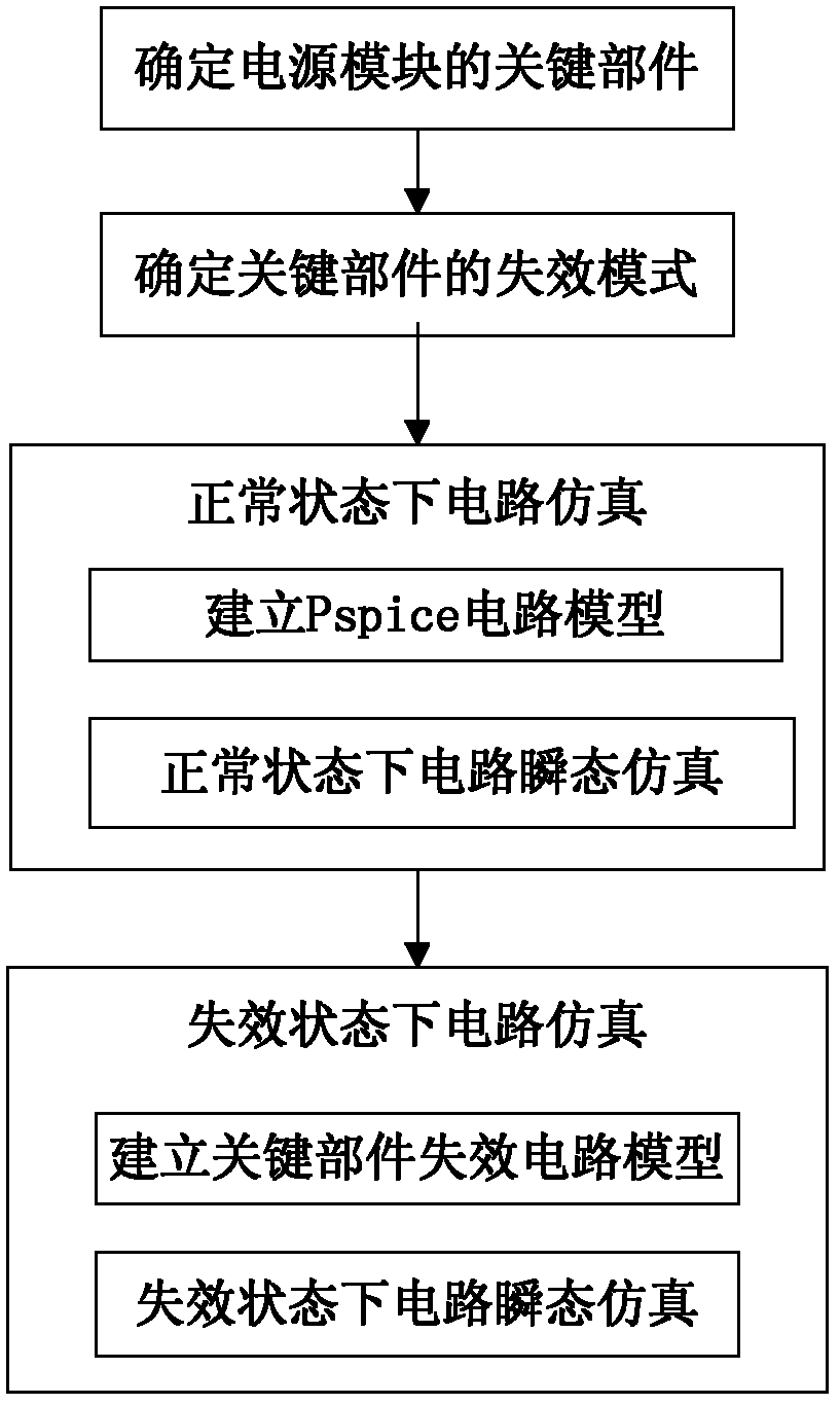 Failure modes and injection simulation (FMIS) method for power module of aerial parameter processing device