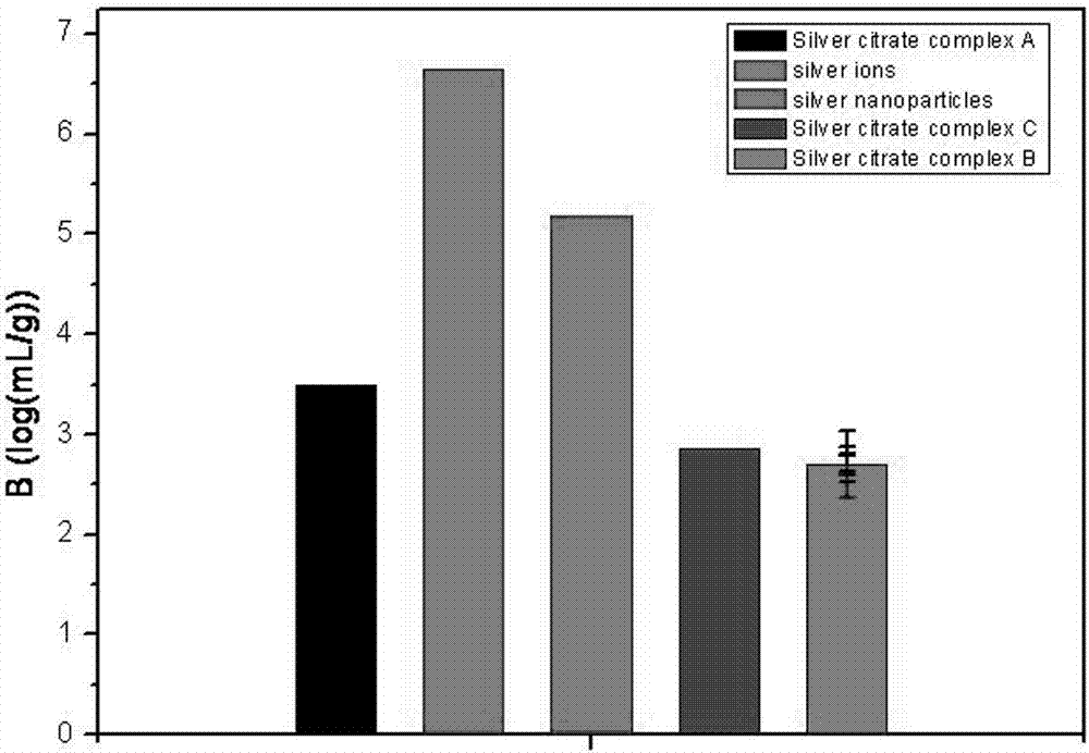 A method for removing complex nuclides 110mag and 60co/58co in radioactive water