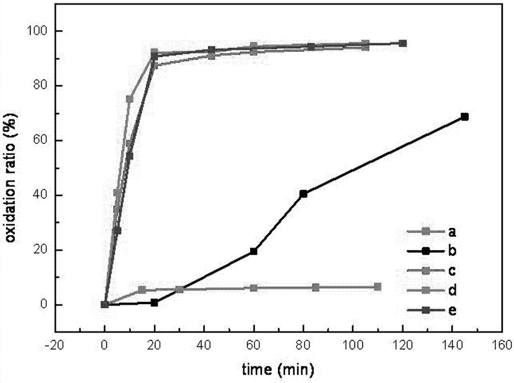 A method for removing complex nuclides 110mag and 60co/58co in radioactive water