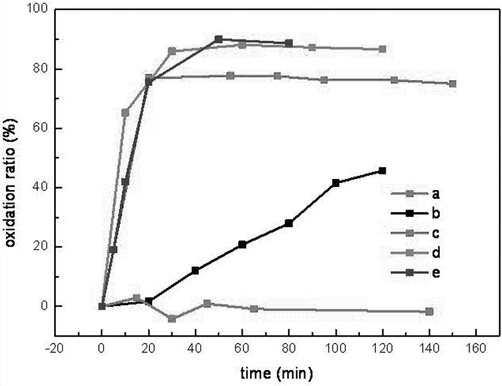 A method for removing complex nuclides 110mag and 60co/58co in radioactive water