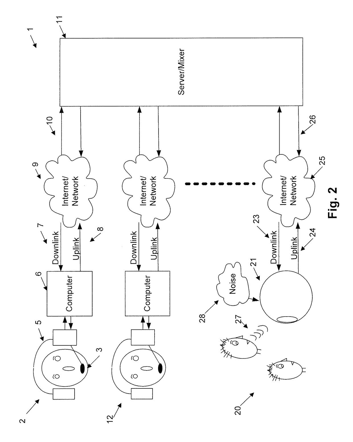 Nearby Talker Obscuring, Duplicate Dialogue Amelioration and Automatic Muting of Acoustically Proximate Participants