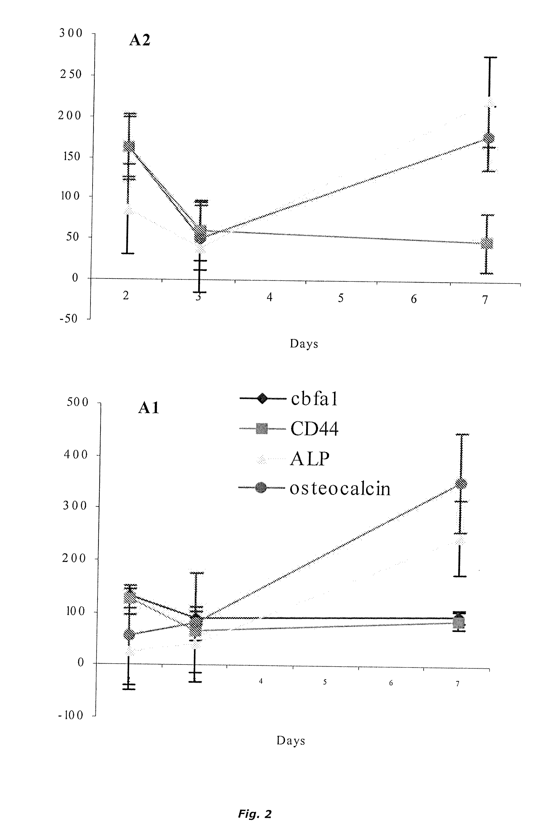 Enamel matrix derivative fraction c