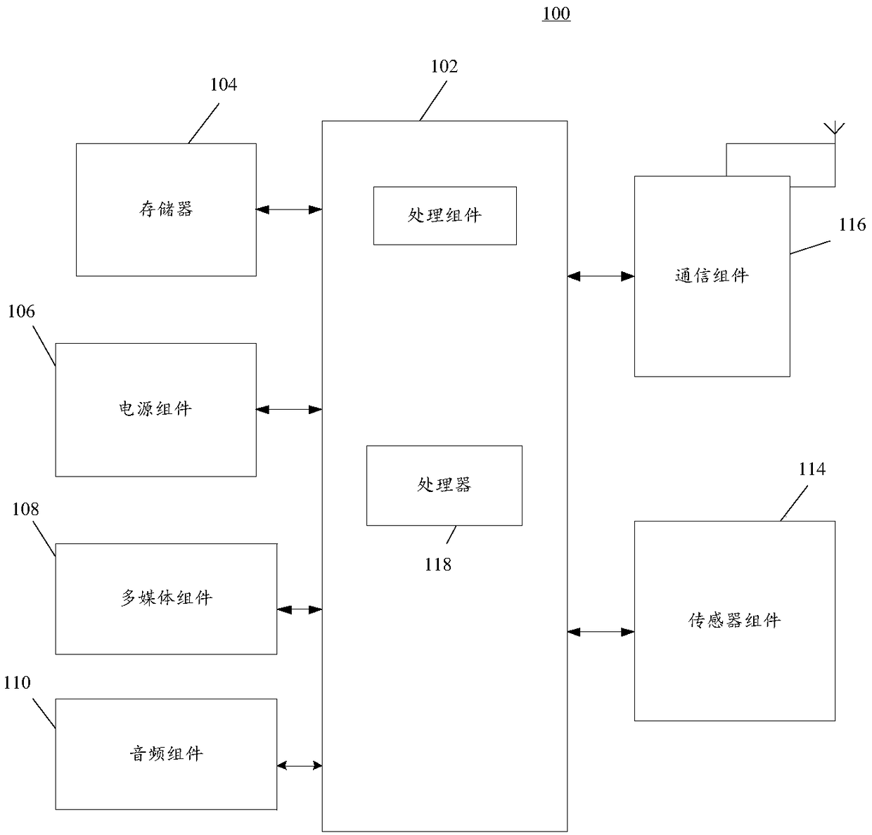 Message pushing method, device and terminal device based on intelligent recommendation