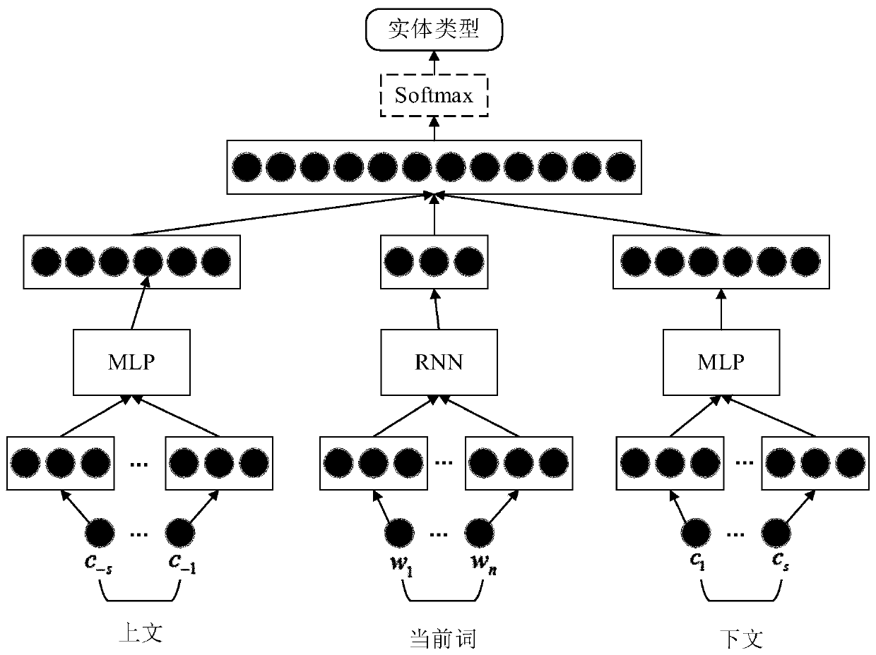 National defense science and technology hot word discovery method and system based on big data