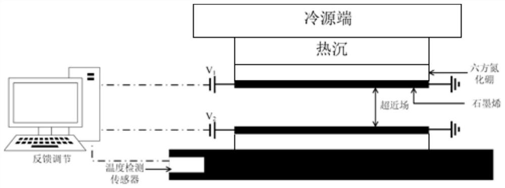 Adjustable and controllable heat exchange device construction method and system based on near-field radiation