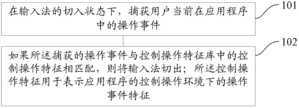 Method and device for intelligent cut-out input method