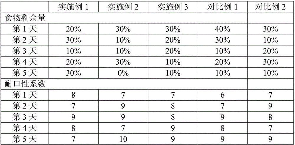 Energy cake for pets and preparation method thereof