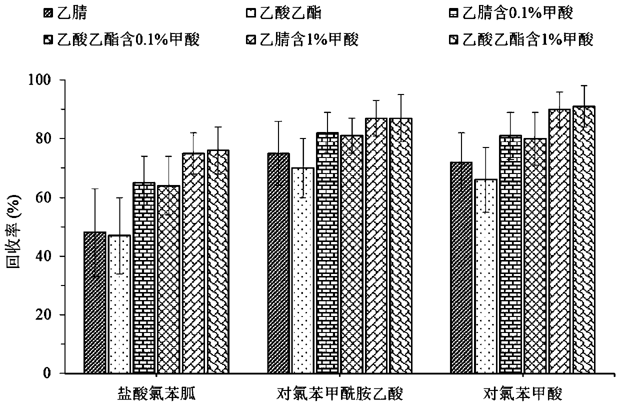 Method for measuring robenidine hydrochloride and metabolite residues in aquatic product through high performance liquid chromatography-tandem mass spectrometry