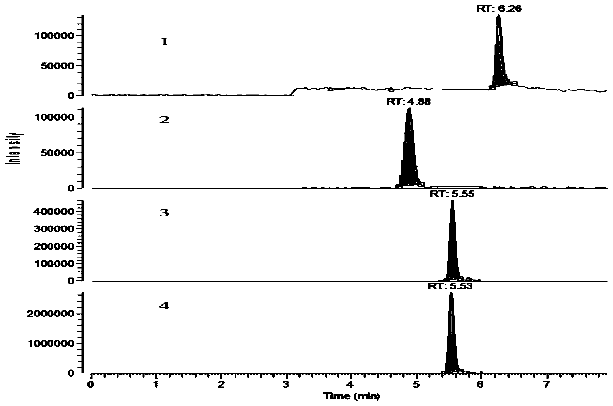 Method for measuring robenidine hydrochloride and metabolite residues in aquatic product through high performance liquid chromatography-tandem mass spectrometry