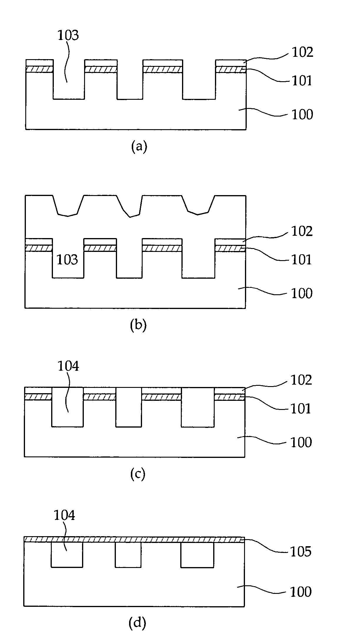 Cerium oxide powder, method for preparing the same, and CMP slurry comprising the same