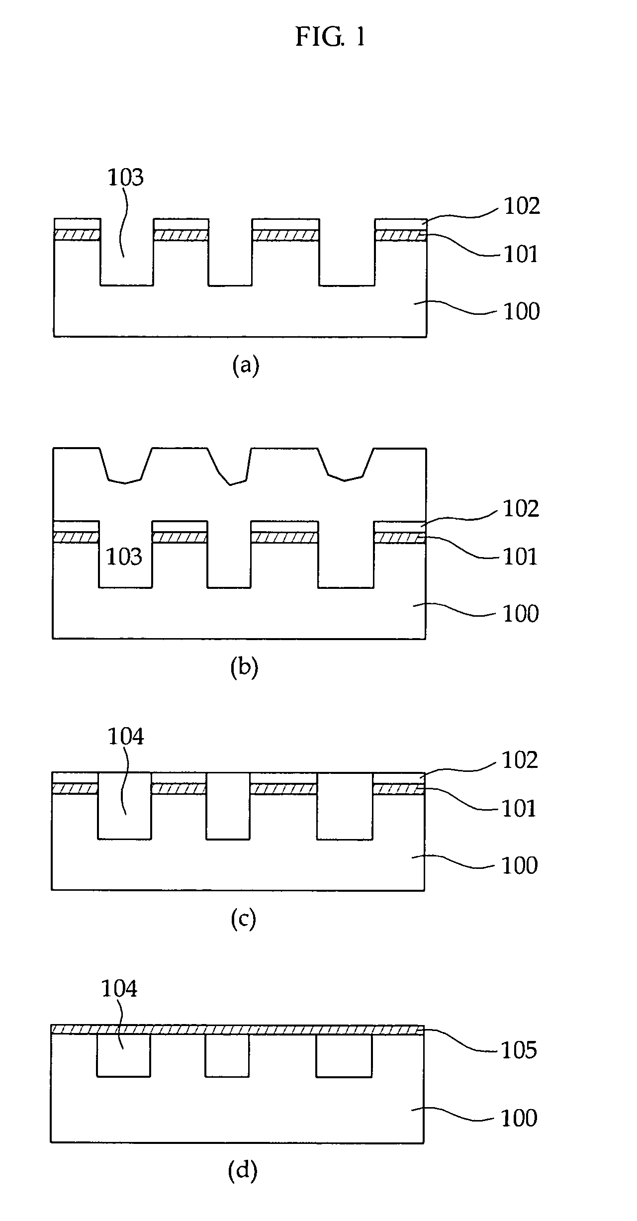 Cerium oxide powder, method for preparing the same, and CMP slurry comprising the same