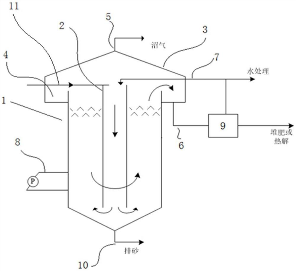 Integrated vertical two-phase anaerobic reaction device and process