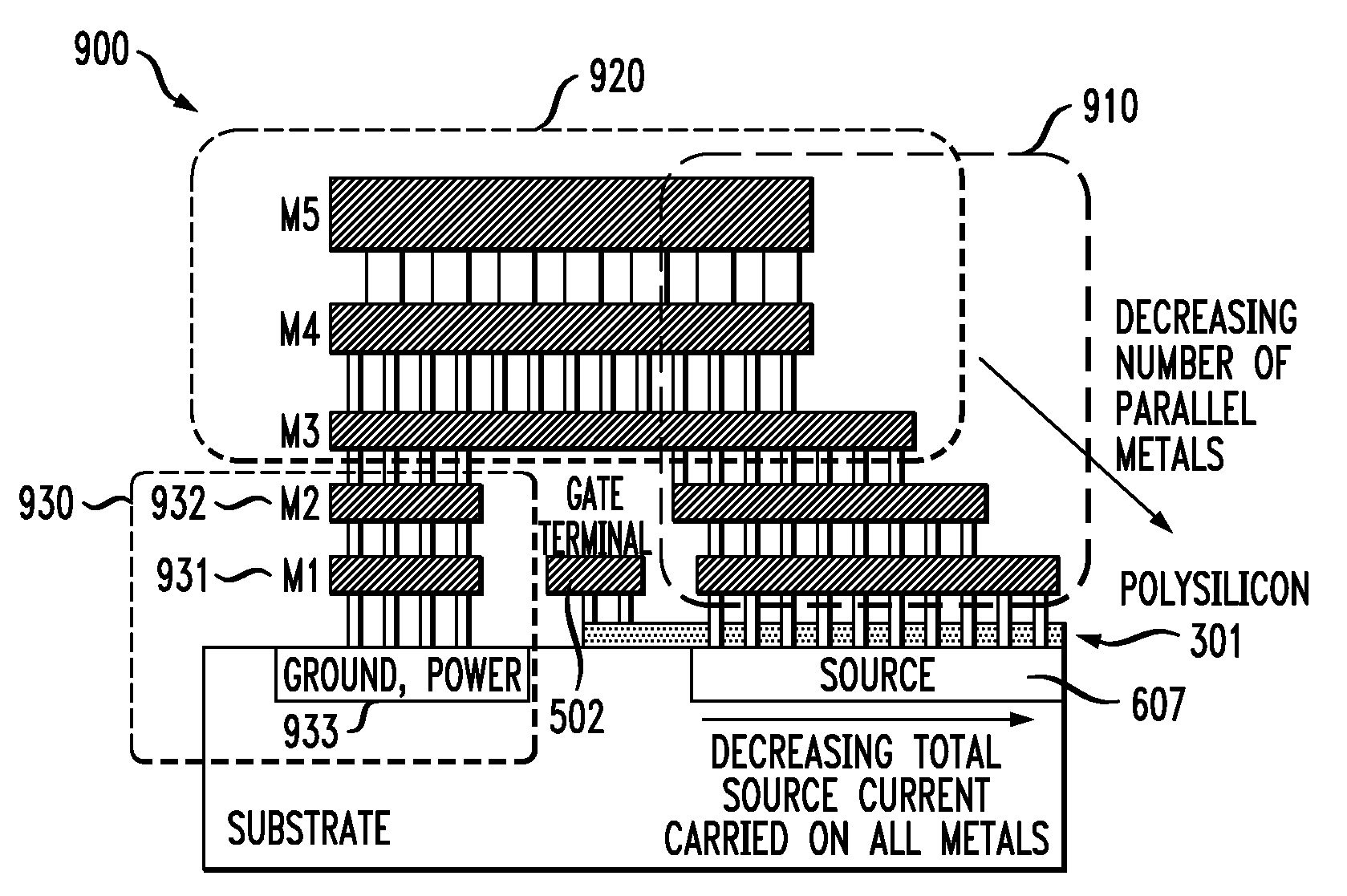 Electromigration-Complaint High Performance FET Layout