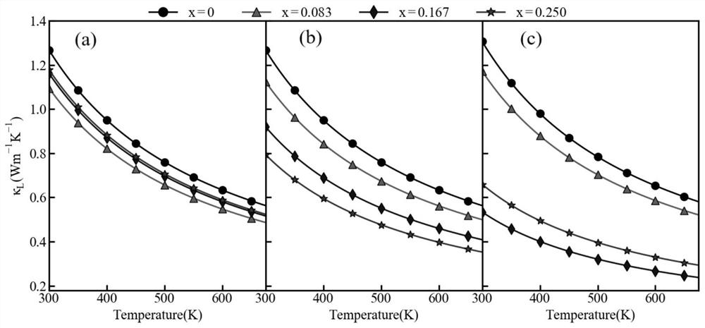 Method for improving multi-value storage characteristic of In2Se3 phase change material