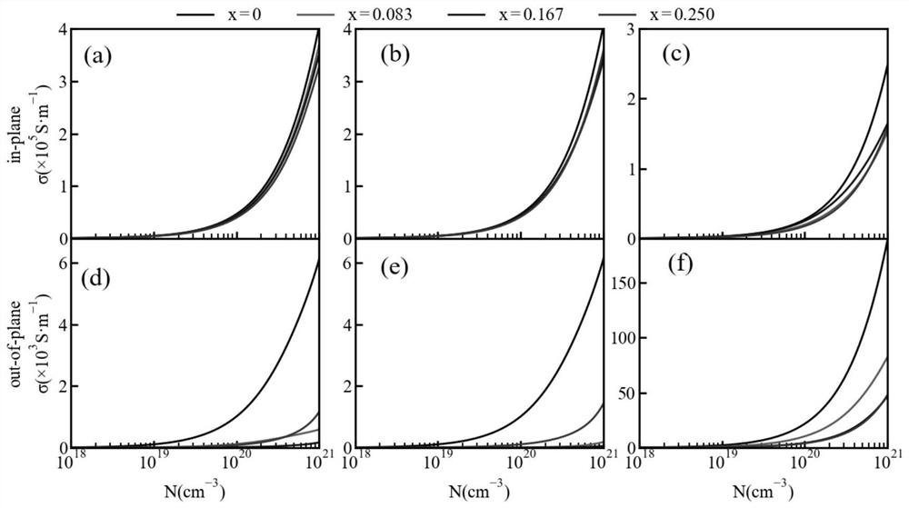 Method for improving multi-value storage characteristic of In2Se3 phase change material