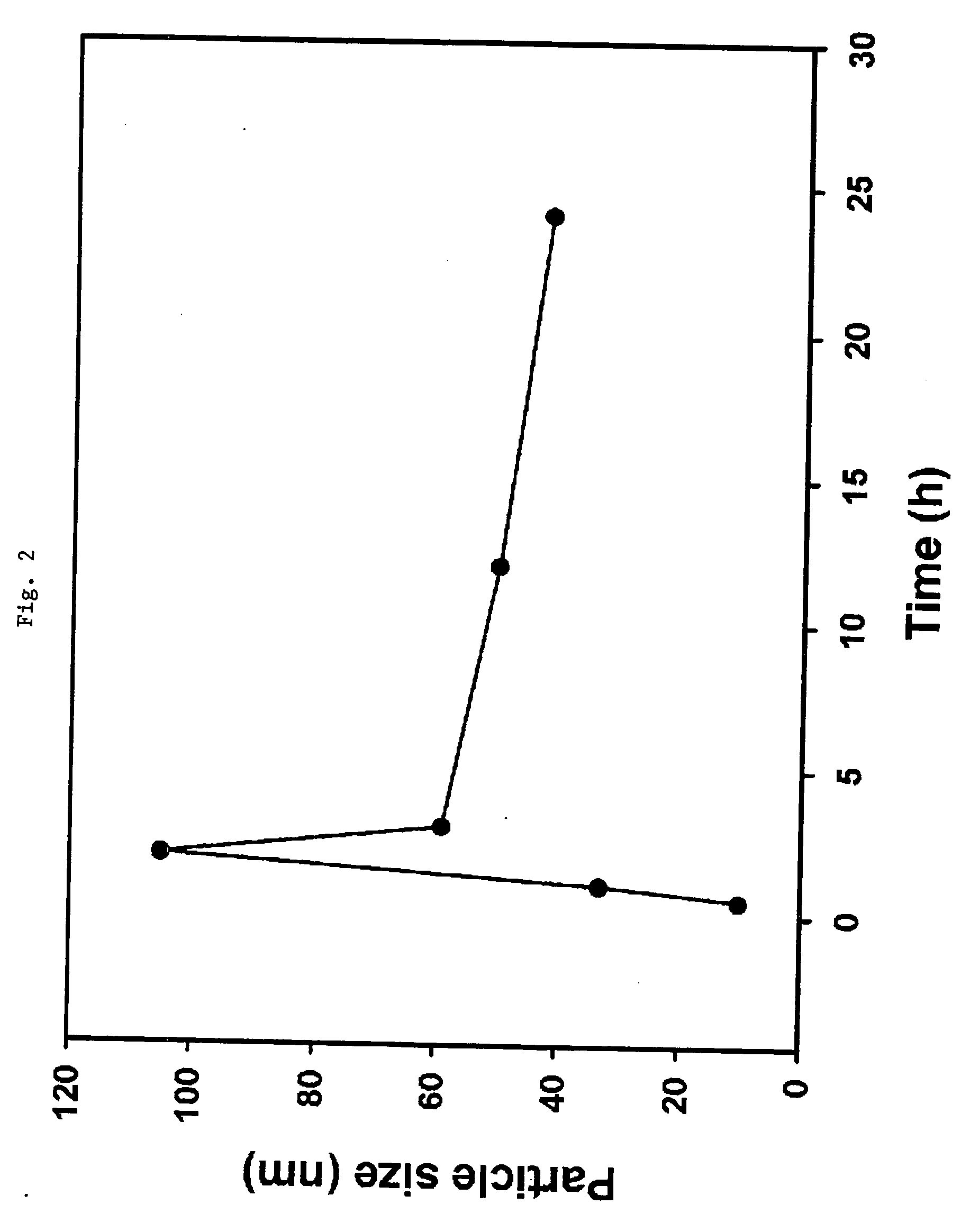 Rutile titania nano sols and process for manufacturing the same