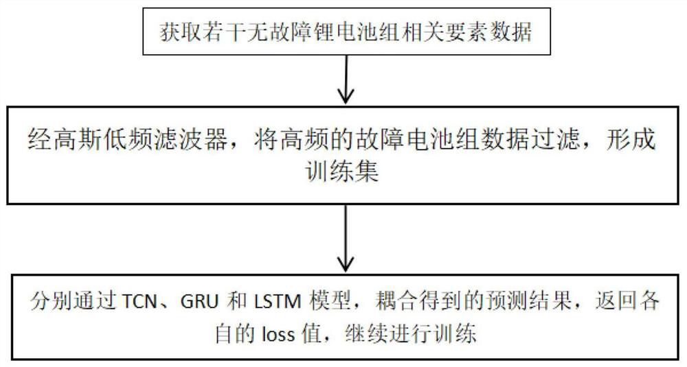 Lithium-ion battery thermal runaway classification and early warning method and early warning system