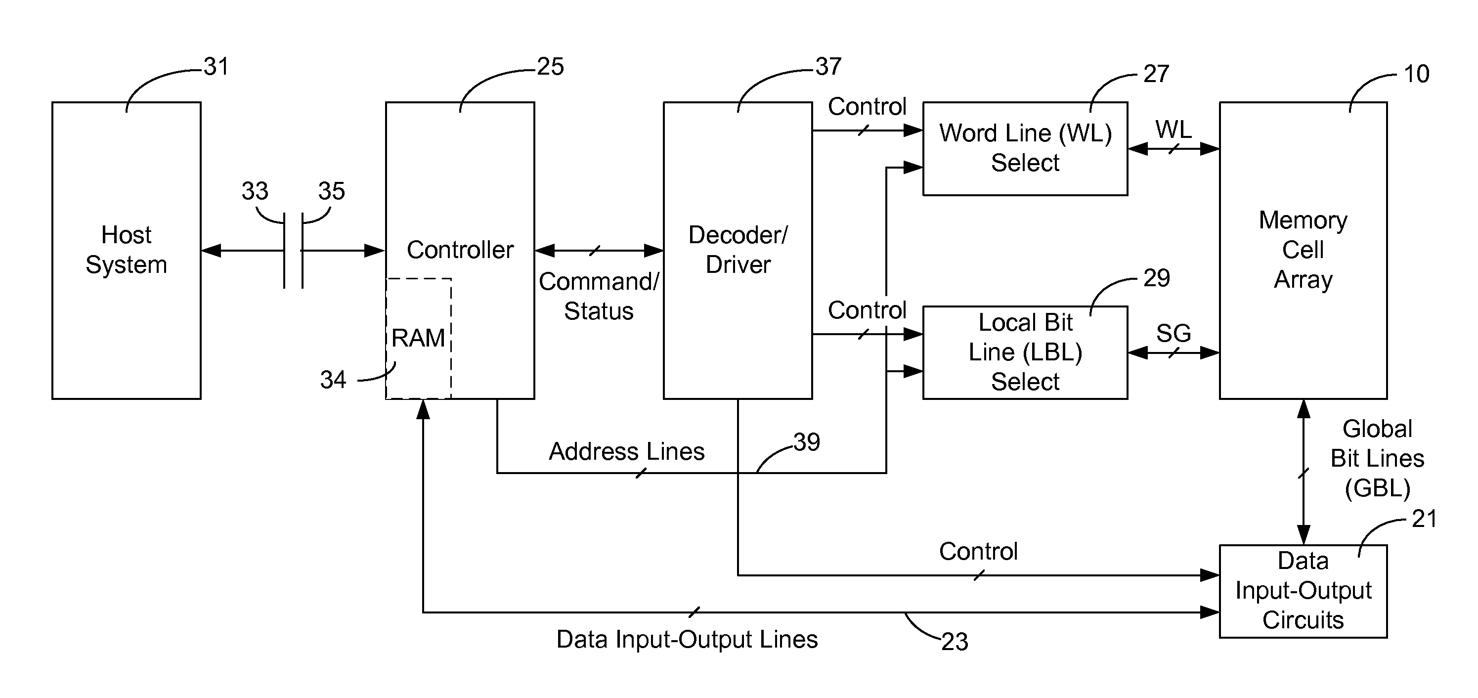 Three dimensional non-volatile storage with multi block row selection