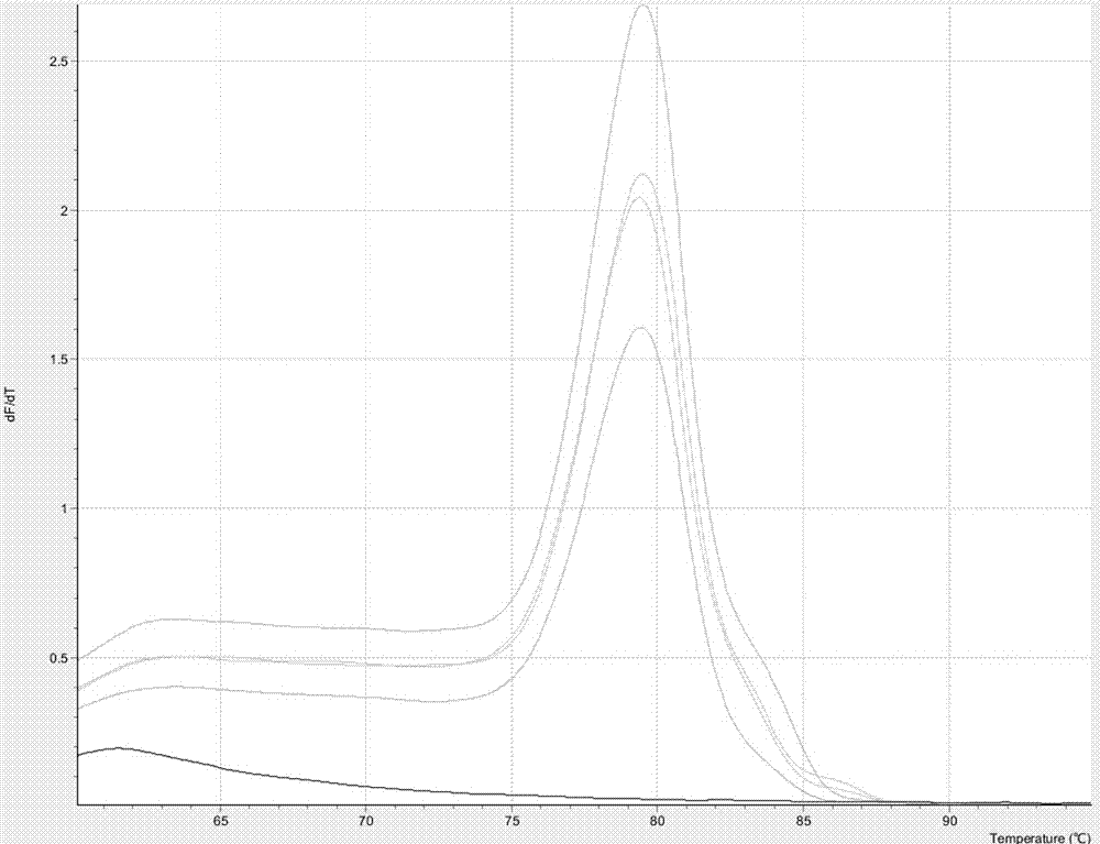 A kind of breast cancer miRNA detection kit and the application of miRNA thereof