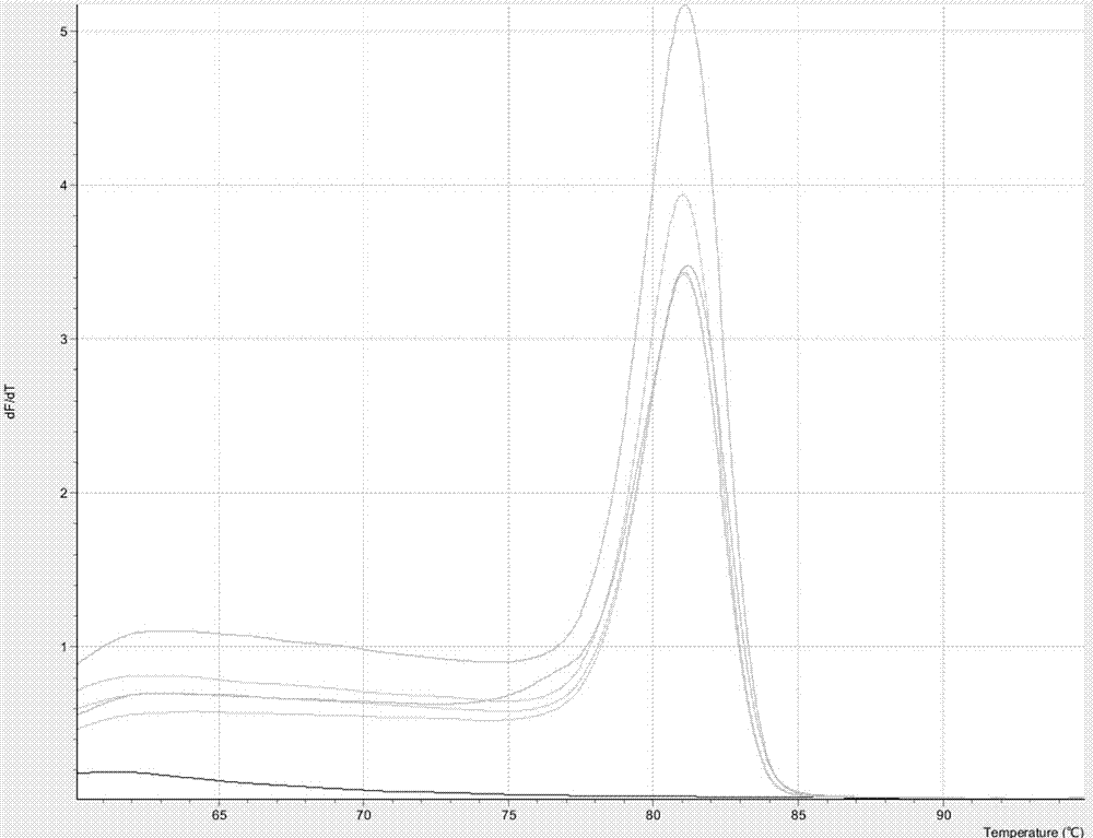 A kind of breast cancer miRNA detection kit and the application of miRNA thereof