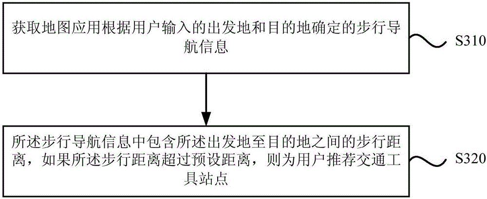 Navigation method and device