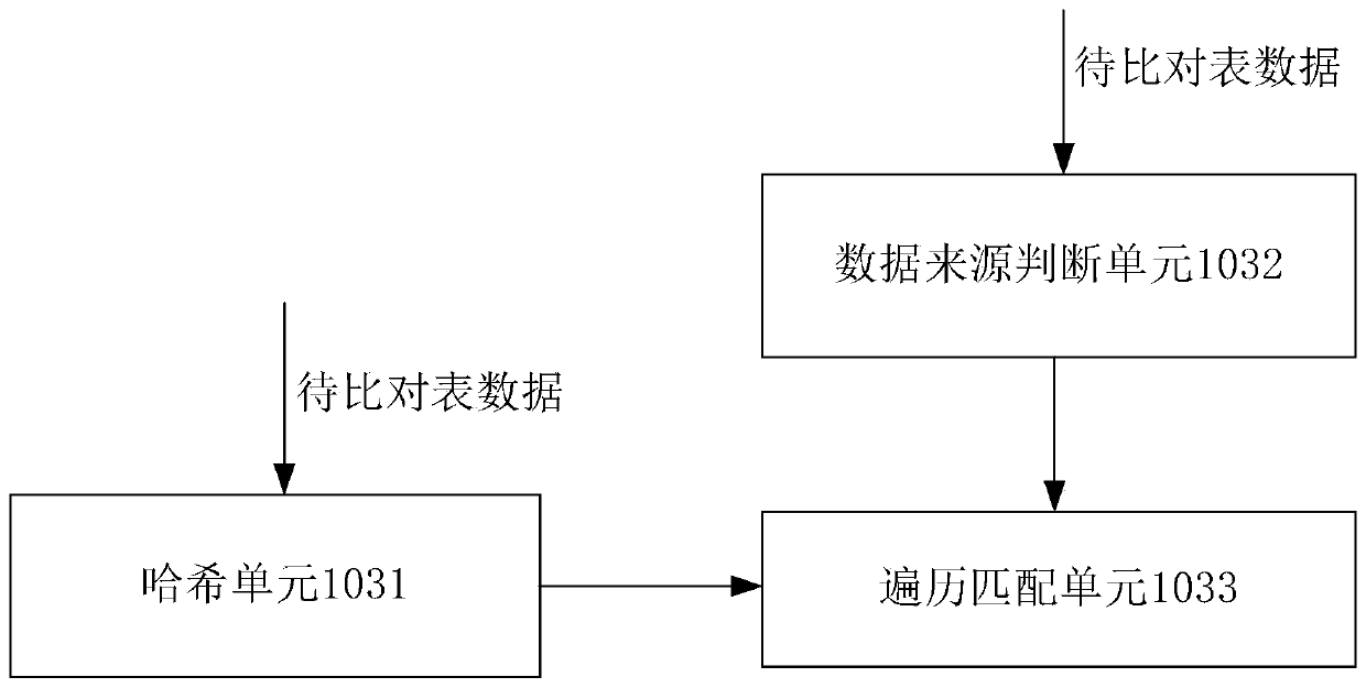 Device and method for quickly comparing table data in active-active database