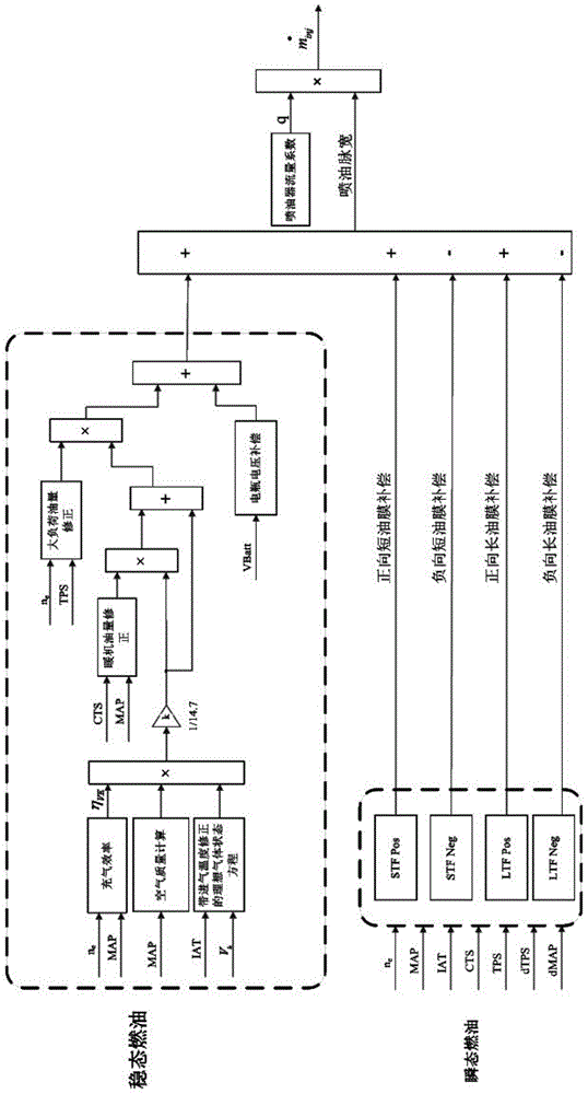 Acceleration control method for hybrid car