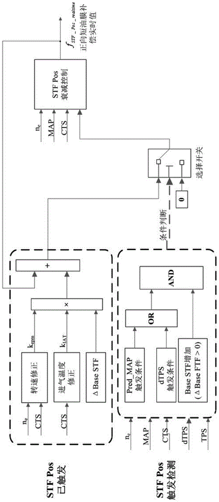 Acceleration control method for hybrid car