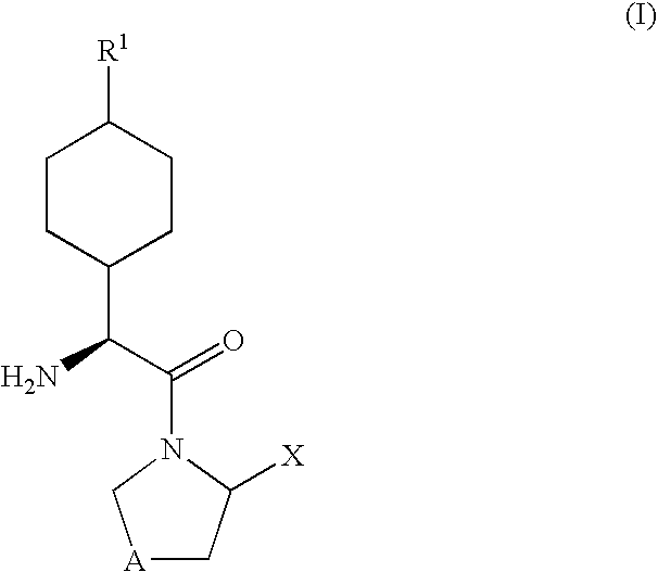 Dipeptidyl peptidase-IV inhibitors