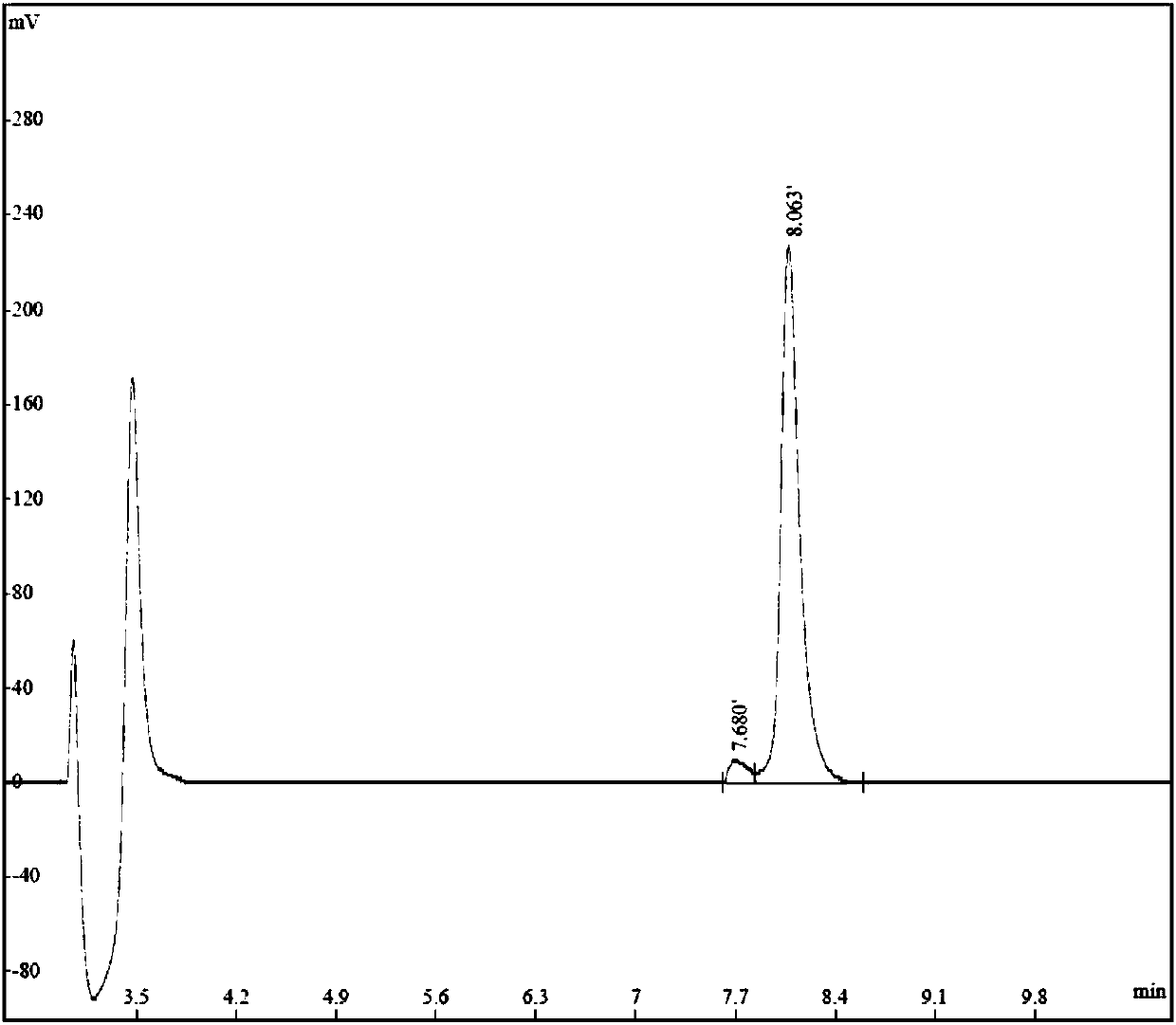 Micromolecule polypeptide and application thereof to preparation of medicines for preventing and treating Parkinson's disease