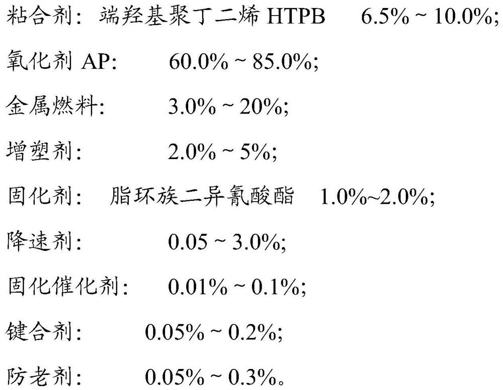 Application of a low burning rate high energy butylated hydroxyl propellant and cycloaliphatic diisocyanate