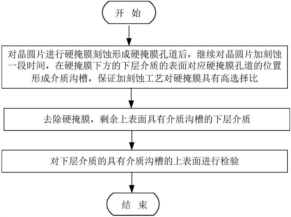 Test method of bottom defect etched by hard mask