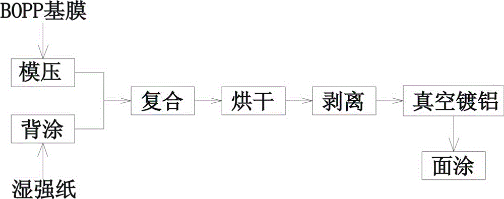 Preparation method of aluminized paper for beer labels and aluminized paper obtained by the method