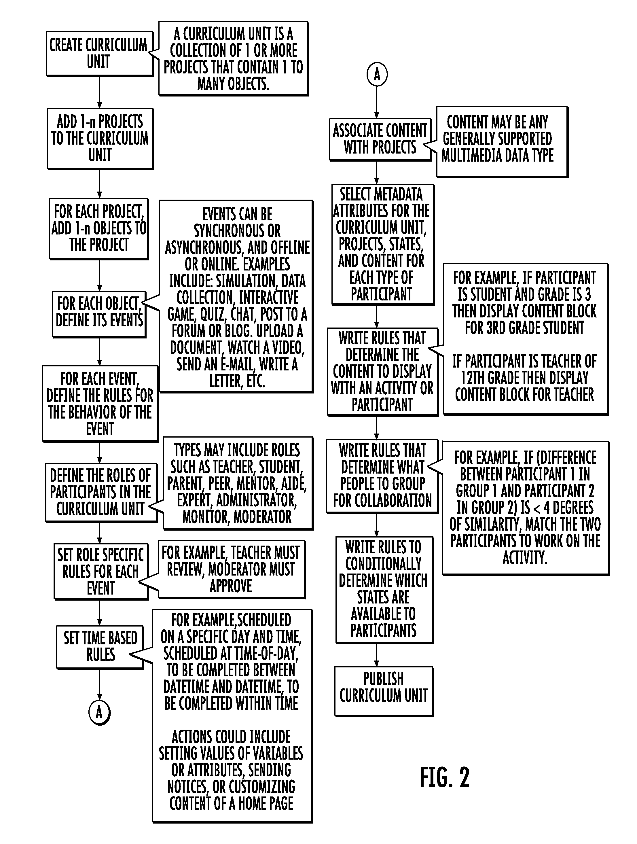 Object-Based System and Language for Dynamic Data or Network Interaction Including Learning Management