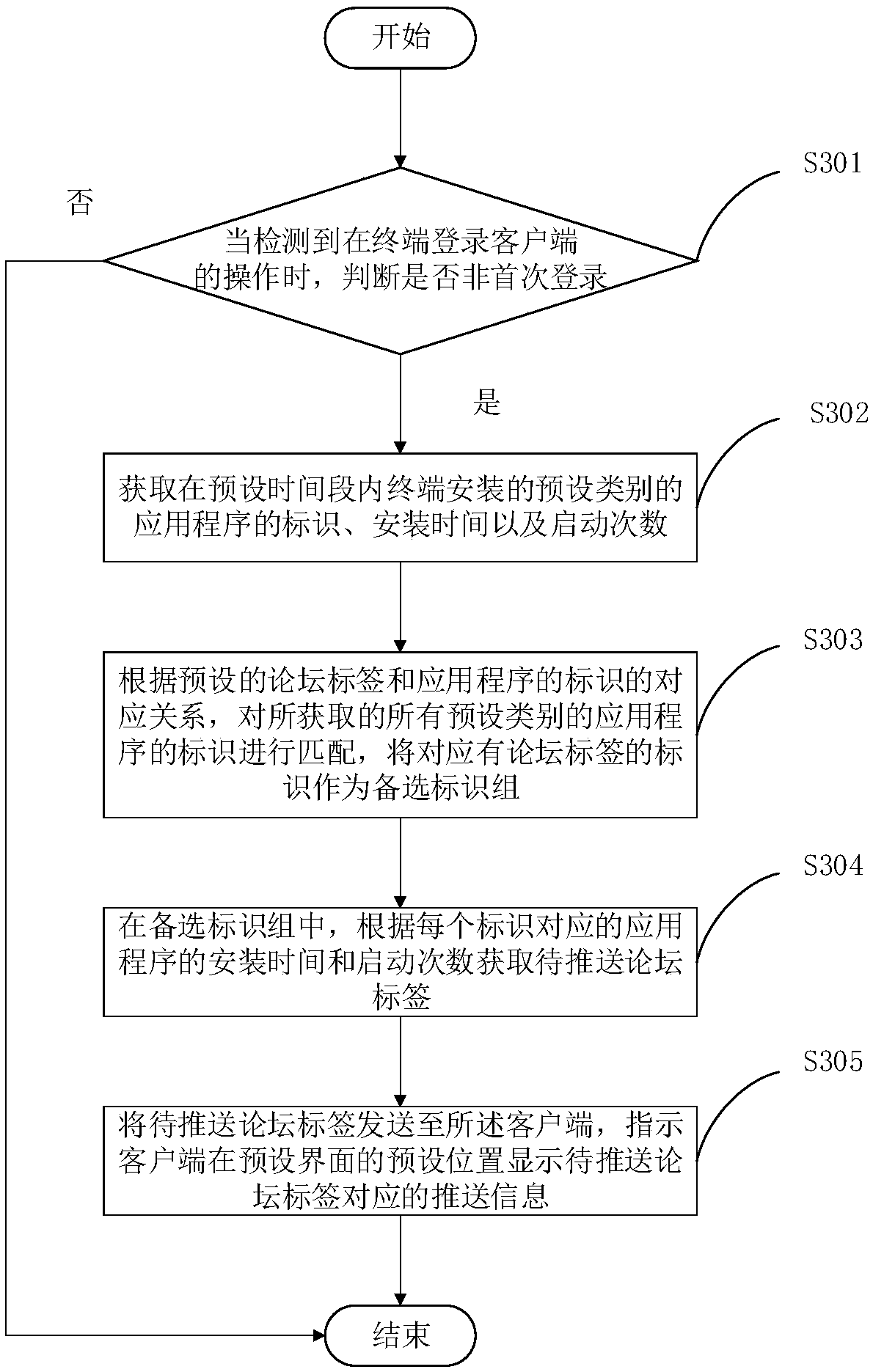 Information pushing method and apparatus, server, and readable storage medium