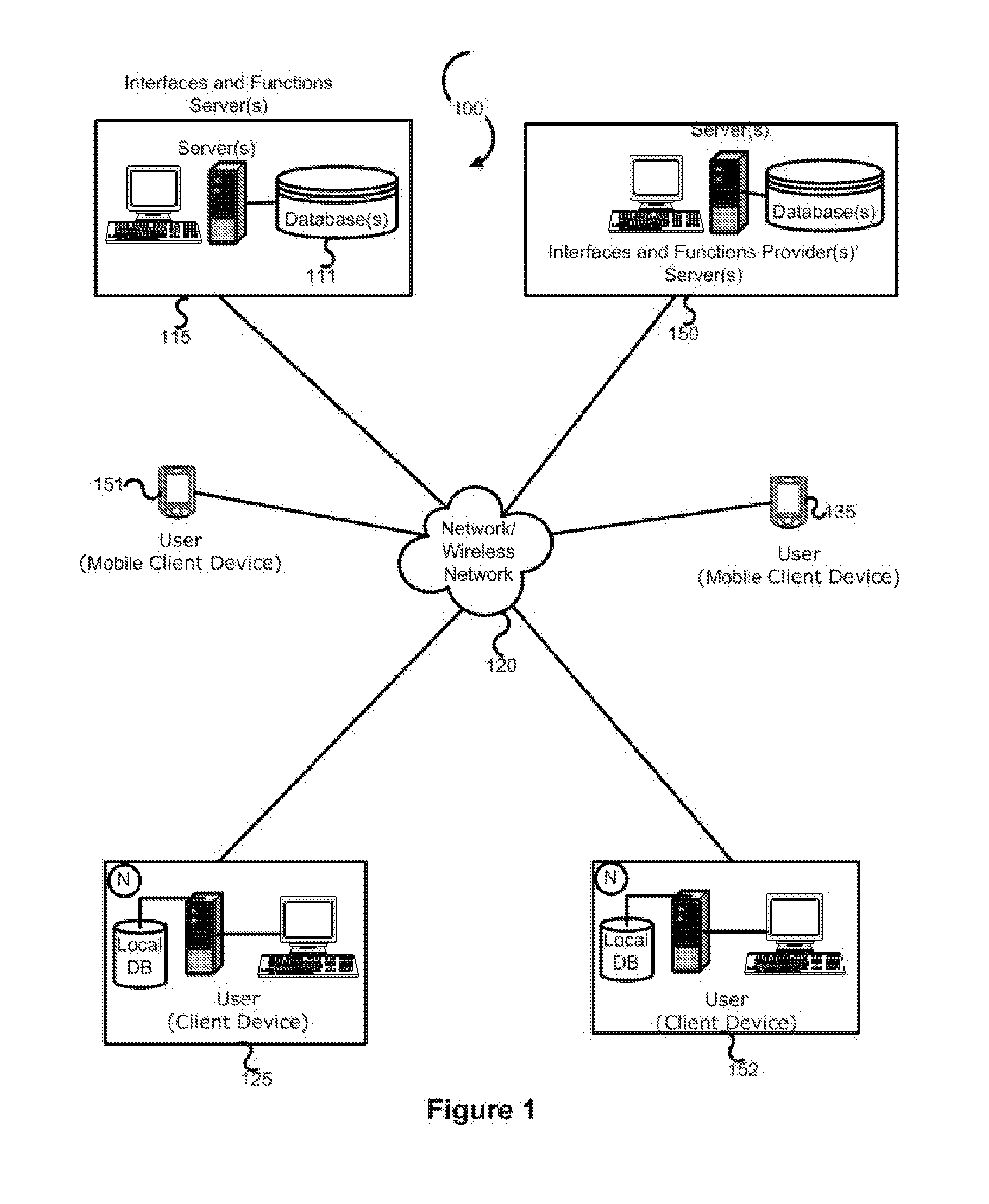 Presenting plurality types of interfaces and functions for conducting various activities