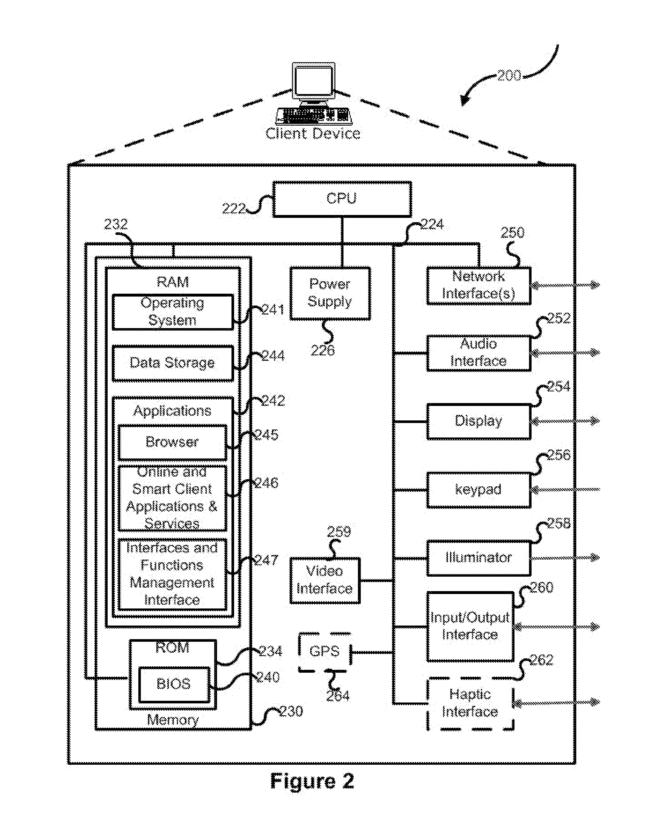 Presenting plurality types of interfaces and functions for conducting various activities