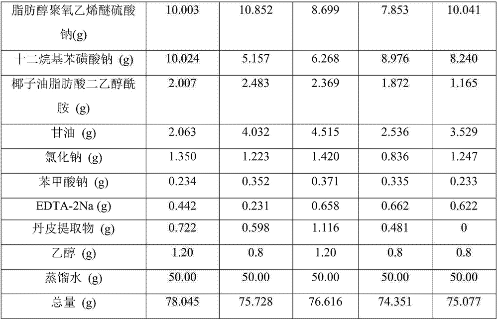 Hand sanitizer and preparation method thereof