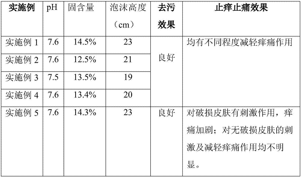 Hand sanitizer and preparation method thereof