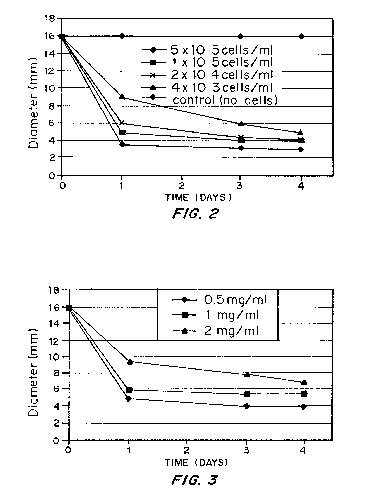 Bioengineered Intervertebral Discs and Methods for Their Preparation