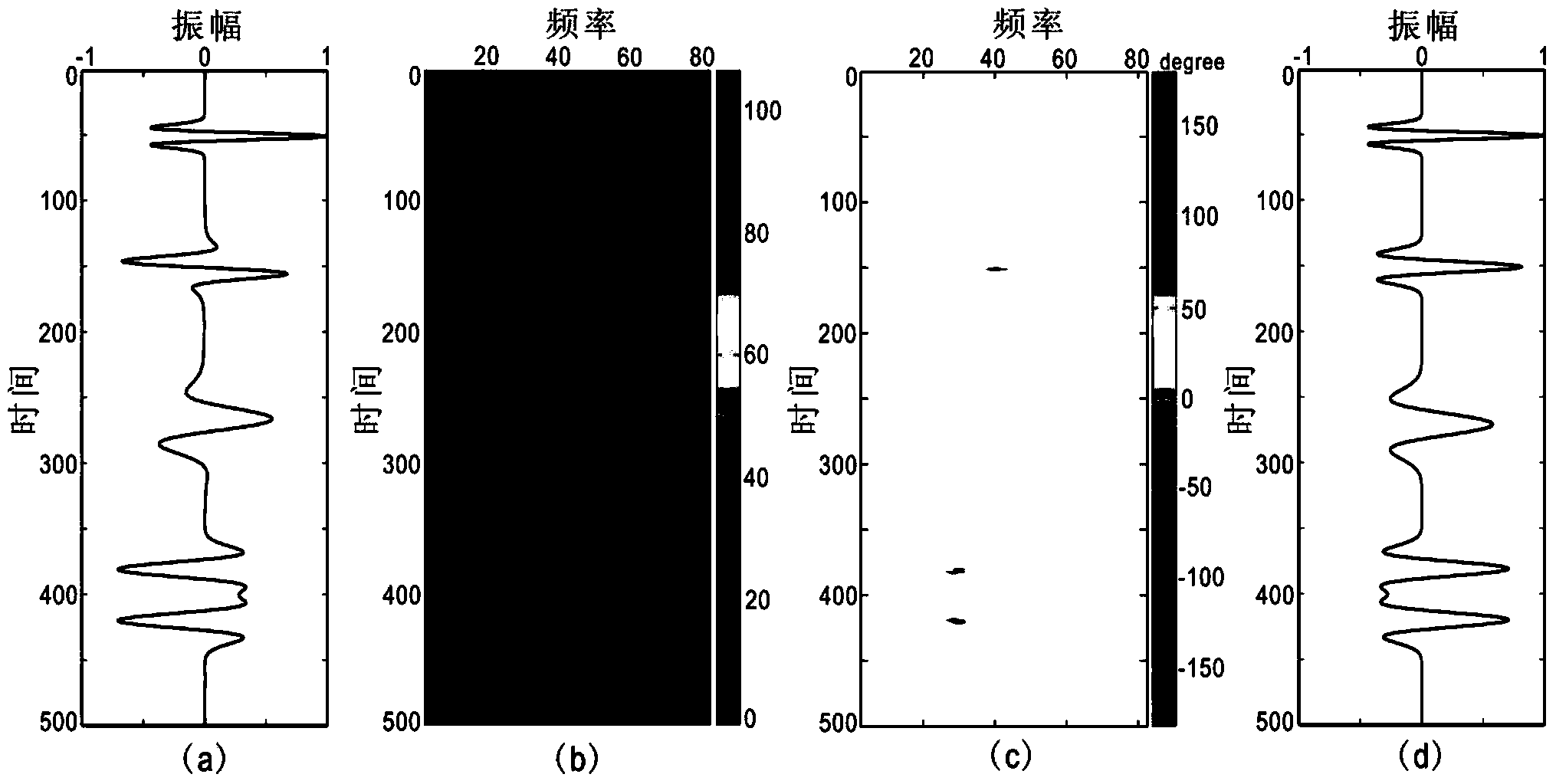 Seismic phase and frequency correction method based on complex seismic trace decomposition and reconstruction