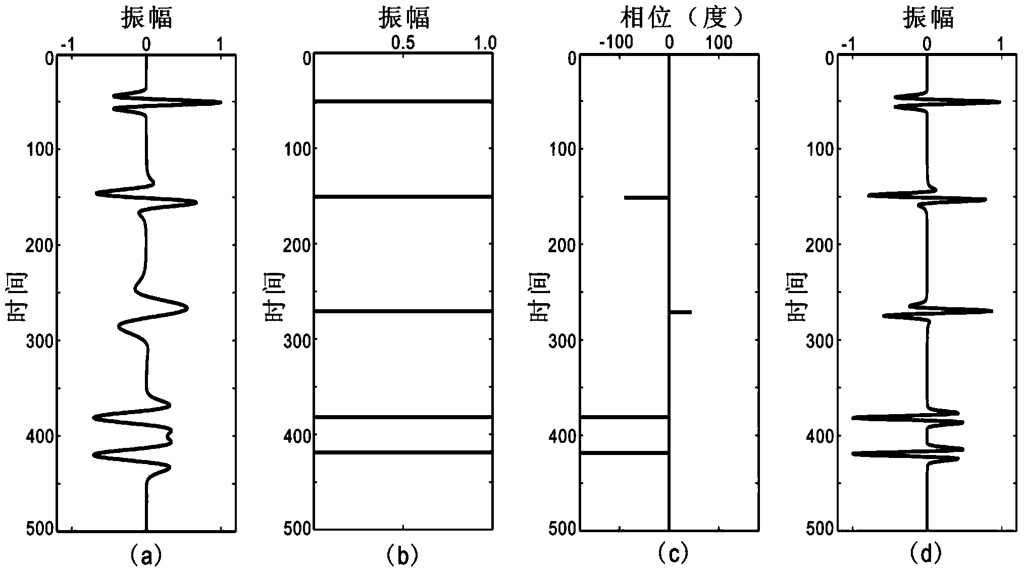 Seismic phase and frequency correction method based on complex seismic trace decomposition and reconstruction